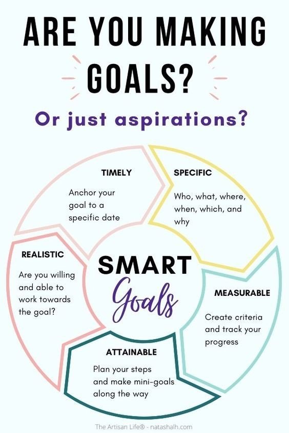 goal making