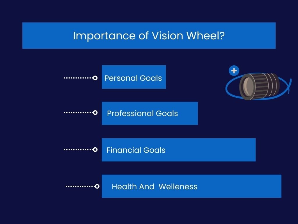 bar chart 2026 vision wheel