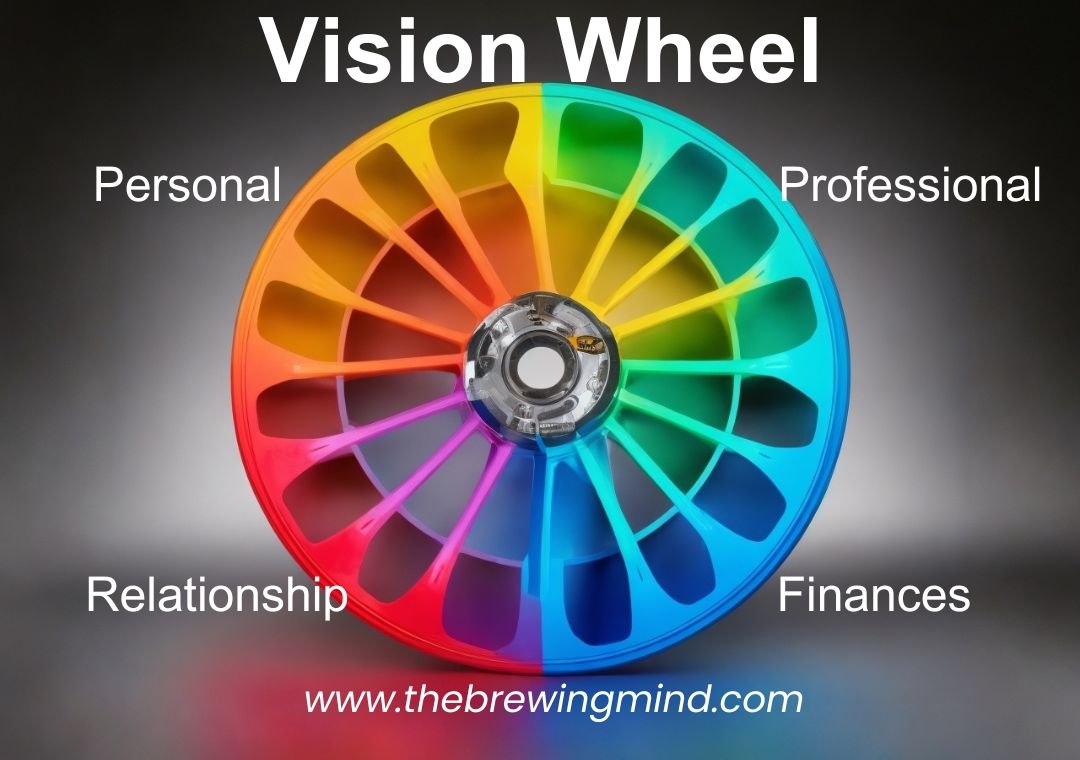 vision wheel 2026